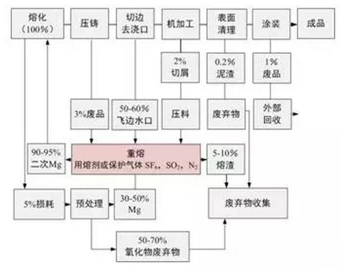 鋁合金壓鑄,鎂合金壓鑄這幾年技術(shù)的發(fā)展 鋁合金壓鑄,鎂合金壓鑄這幾年技術(shù)的發(fā)展
