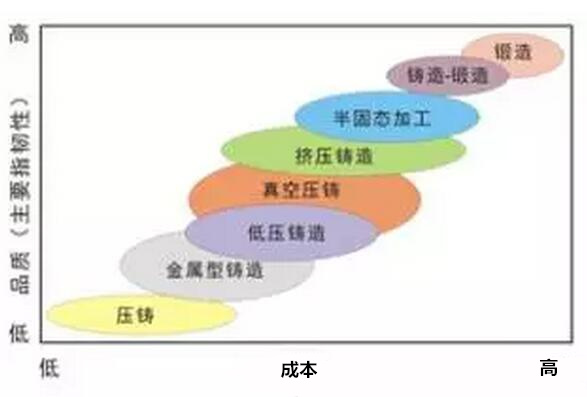 鋁合金壓鑄,鎂合金壓鑄這幾年技術(shù)的發(fā)展 鋁合金壓鑄,鎂合金壓鑄這幾年技術(shù)的發(fā)展