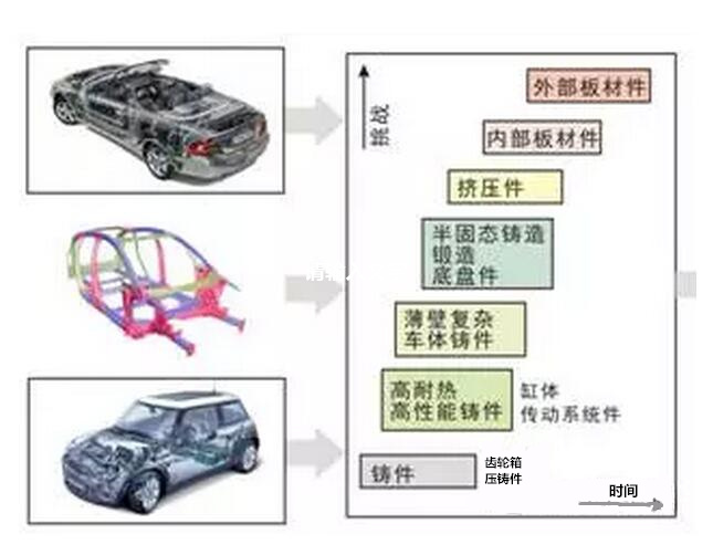 鋁合金壓鑄,鎂合金壓鑄這幾年技術(shù)的發(fā)展 鋁合金壓鑄,鎂合金壓鑄這幾年技術(shù)的發(fā)展