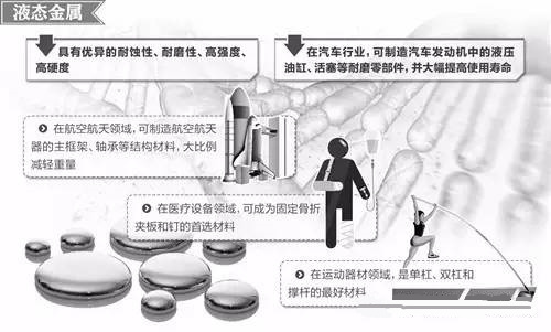 材料領域的新發展，壓鑄公司轉型的新方向